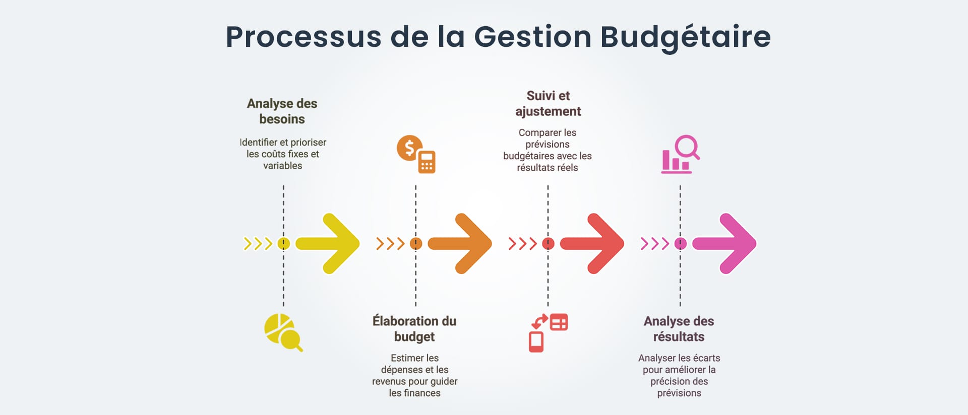 Gestion budgétaire efficace pour une croissance organique sans publicité payante