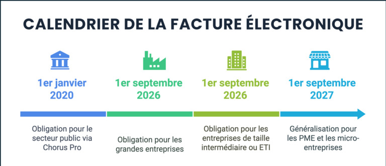 calendrier de la facture électronique