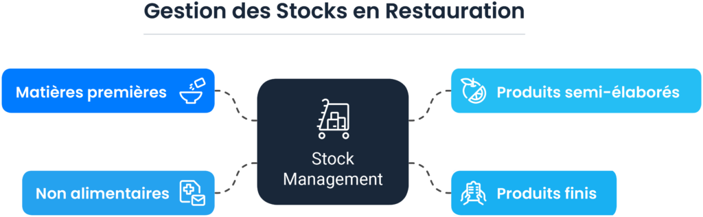 types de stocks en restauration