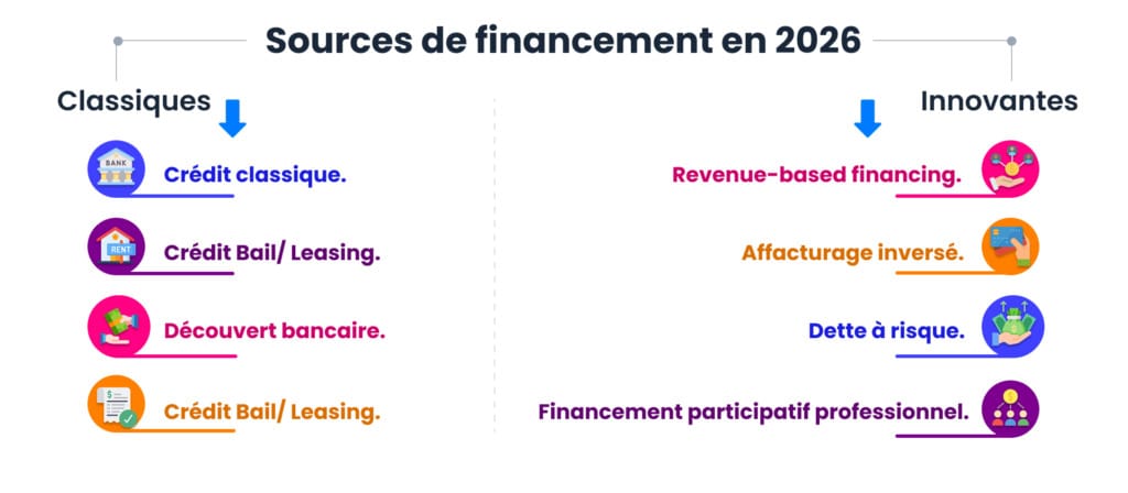 Source de financements 2026