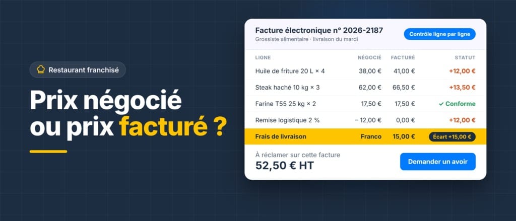 tarifs négociés restaurant franchisé
